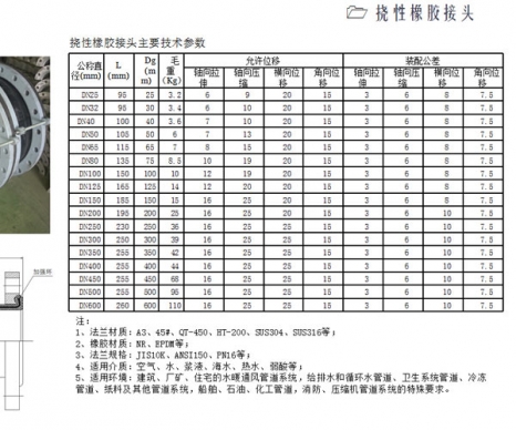 撓性橡膠接頭產品參數(shù)